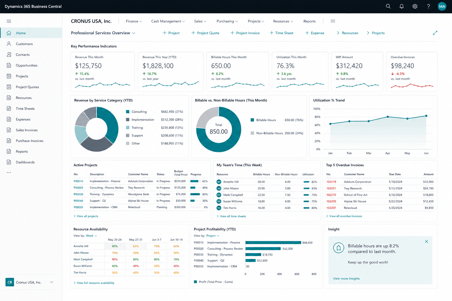 ERP software for South African businesses