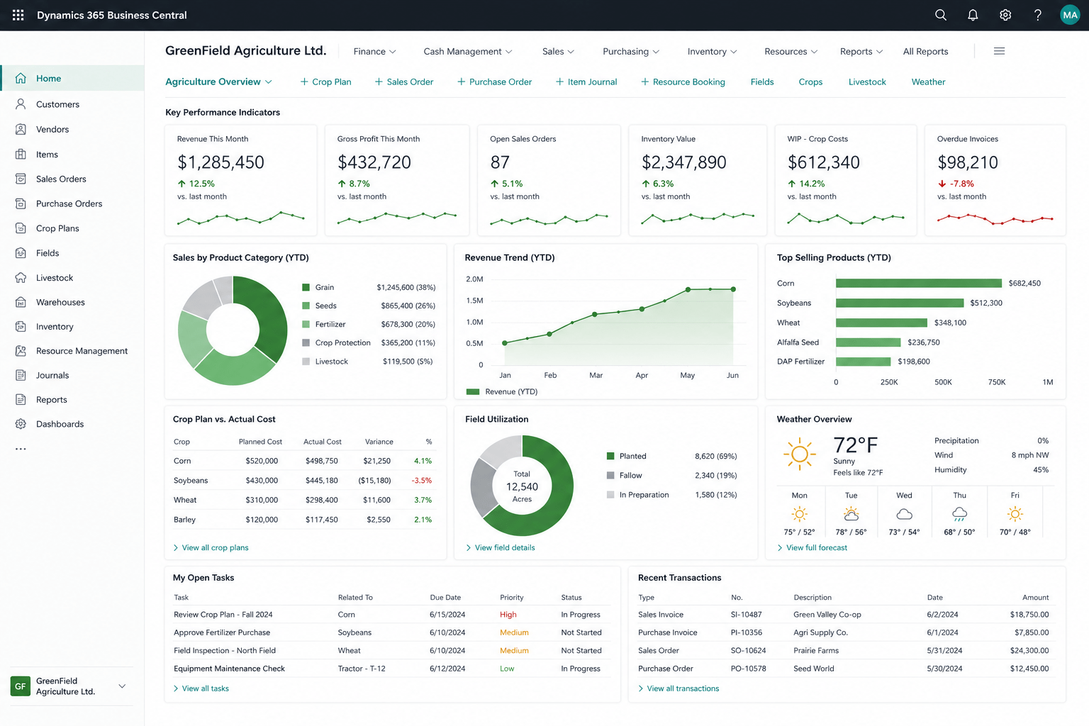 Microsoft Dynamics 365 business solutions by Correlative