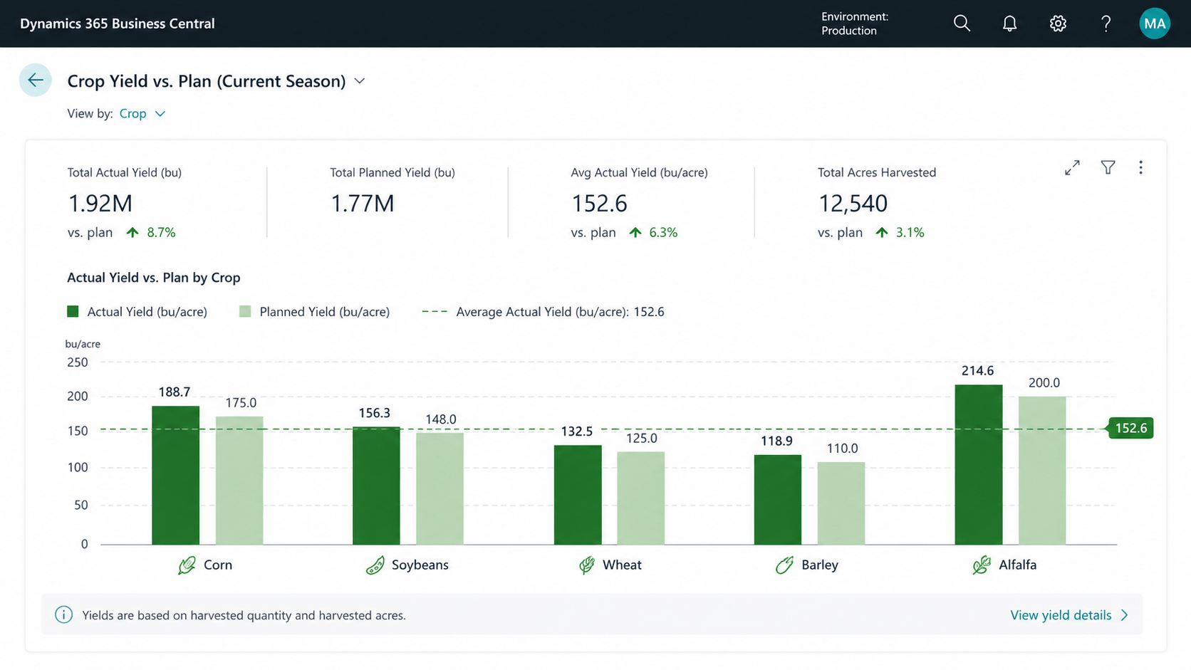 Microsoft Dynamics 365 business solutions by Correlative